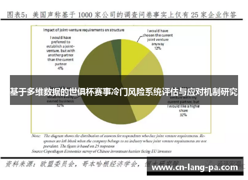 基于多维数据的世俱杯赛事冷门风险系统评估与应对机制研究