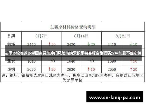 法甲本轮临近多重因素叠加冷门风险持续累积预警赛程密集强弱对冲加剧不确定性